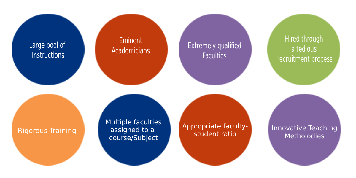 Winfocus Faculty